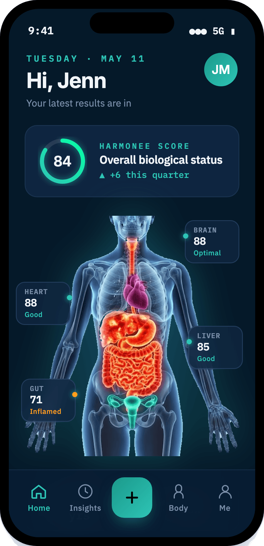 The Harmonee dashboard, Harmonee Score, biomarkers, and full-body status